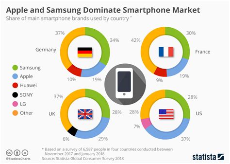 phone sales strategies.